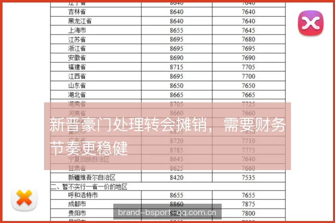 新晋豪门处理转会摊销，需要财务节奏更稳健